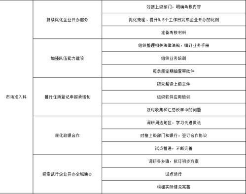 一圖速覽 | 2021年吳江政務服務這么干 物業服務評估